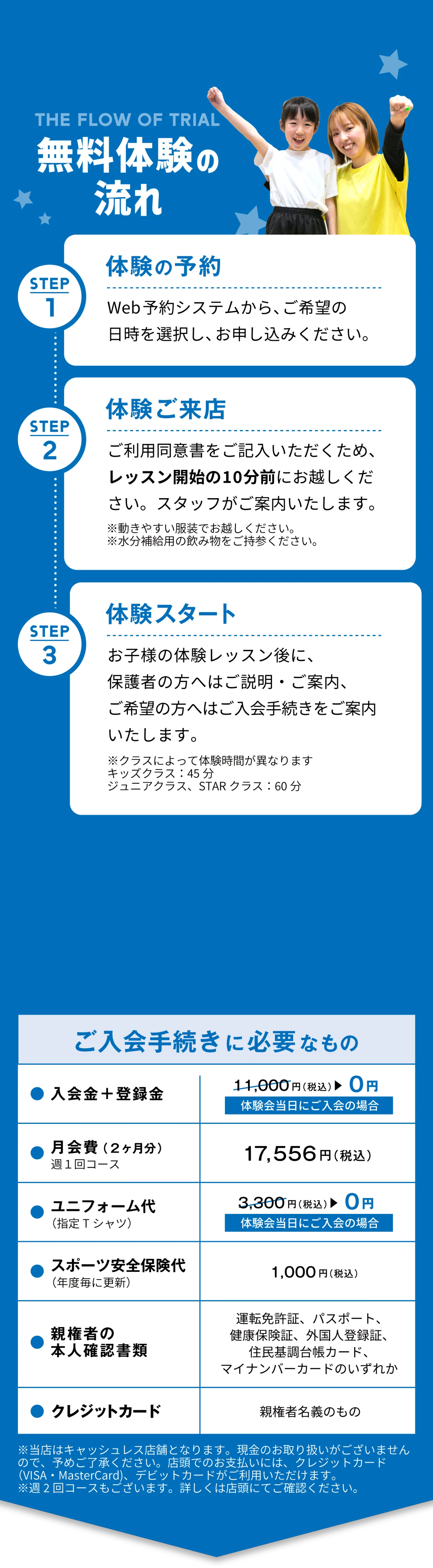 無料体験会の流れ　STEP1:体験会の予約　STEP2:体験会のご来店　STEP3:体験会スタート　入会金＋登録金0円　月会費（2ヶ月分）週1回コース8,778円（税込）　ユニフォーム代(指定Tシャツ)3,300円（税込）スポーツ安全保険代（年度毎に更新)1,000円（税込）親権者の本人確認書類(運転免許証、パスポート、健康保険証、外国人登録証、住民基調台帳カード、マイナンバーカードのいずれか) 　クレジットカード(親権者名義のもの)