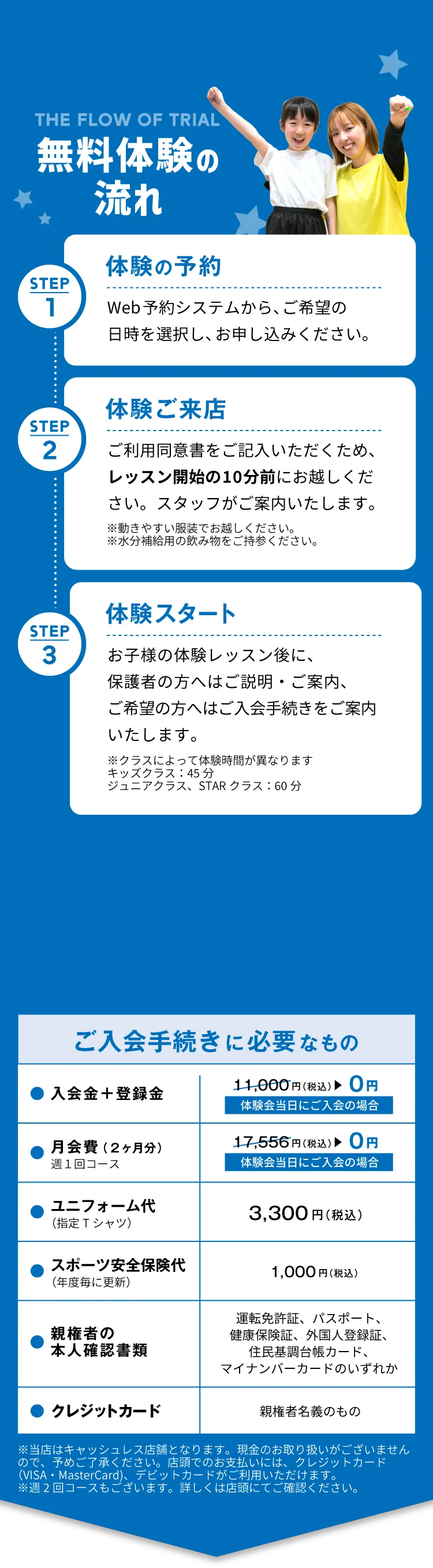 無料体験会の流れ　STEP1:体験会の予約　STEP2:体験会のご来店　STEP3:体験会スタート　入会金＋登録金0円　月会費（2ヶ月分）週1回コース17,556円（税込）▶0円　ユニフォーム代(指定Tシャツ)3,300円（税込）スポーツ安全保険代（年度毎に更新)1,000円（税込）親権者の本人確認書類(運転免許証、パスポート、健康保険証、外国人登録証、住民基調台帳カード、マイナンバーカードのいずれか) 　クレジットカード(親権者名義のもの)