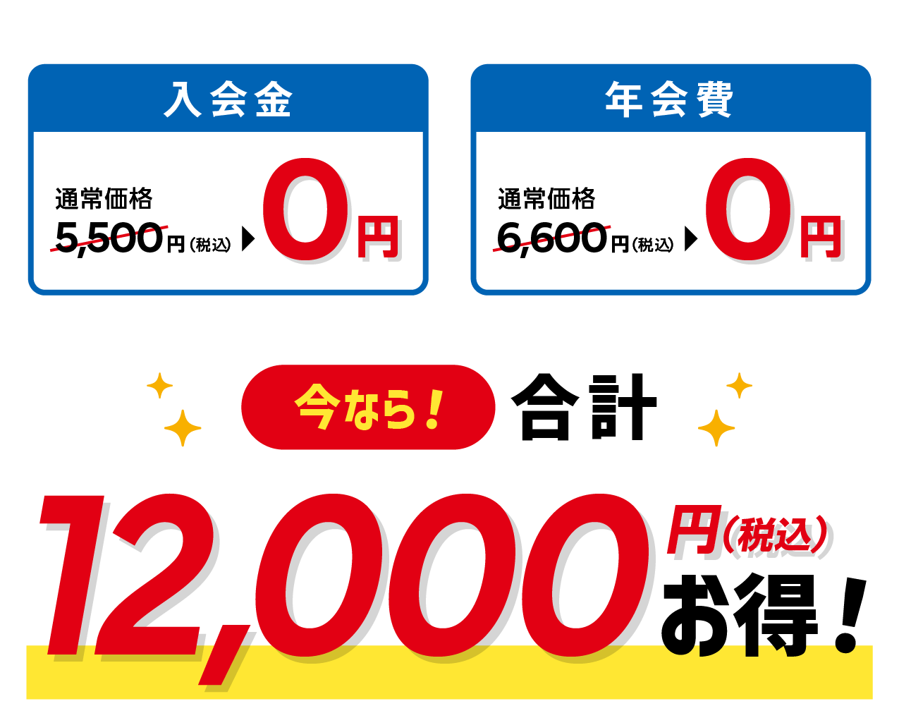 1:入会金・登録金11,000→0円 2:指定ユニフォーム3,300円→0円 3:\成長が見える/ABCノート500円→0円 合計14,800円分が→0円